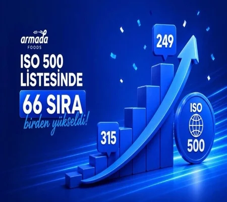 Armada Gıda has secured the 249th position in the ISO 500 list, rising 66 places.